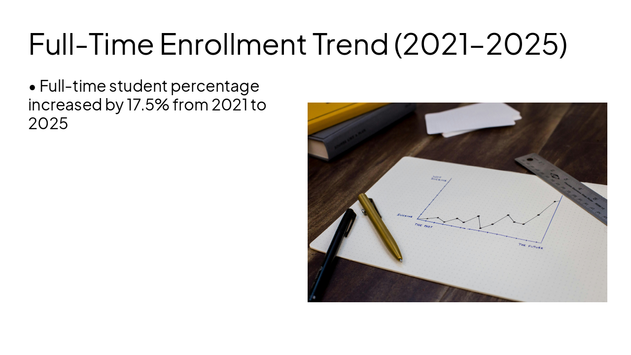 Slide 6 - Full-Time Enrollment Trend (2021–2025)