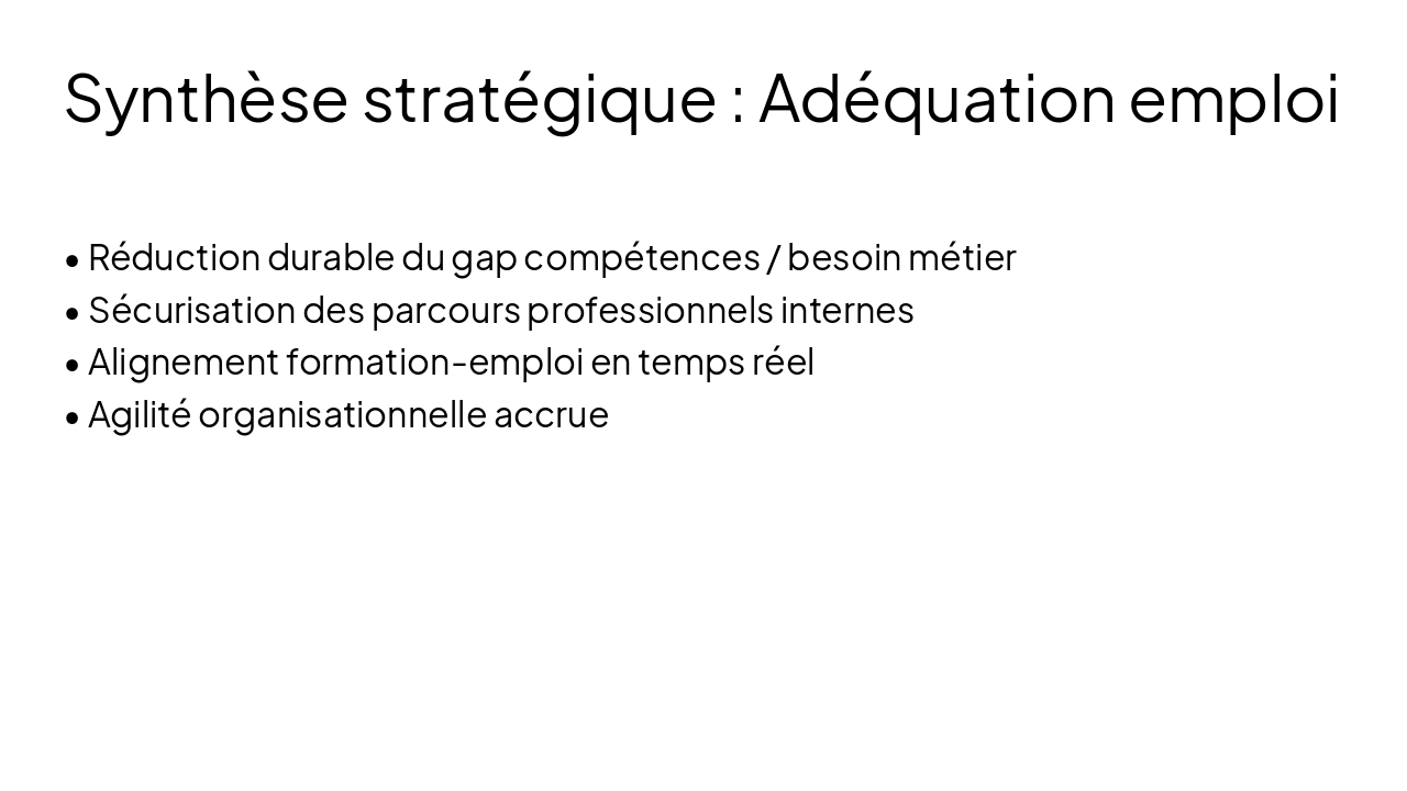 Slide 8 - Synthèse stratégique : Adéquation emploi