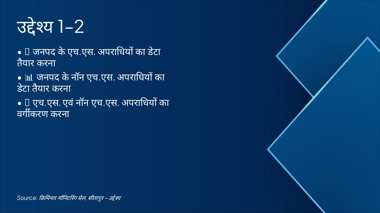 Slide 2 - उद्देश्य 1–2