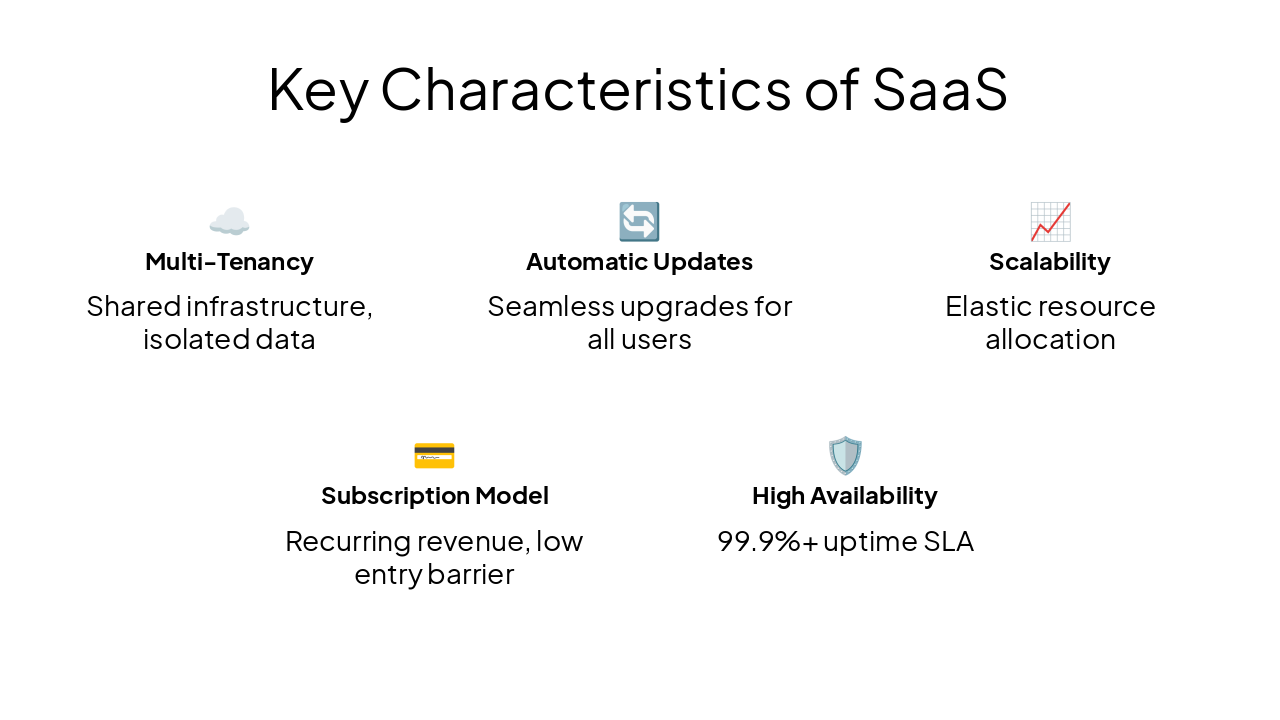 Slide 5 - Key Characteristics of SaaS