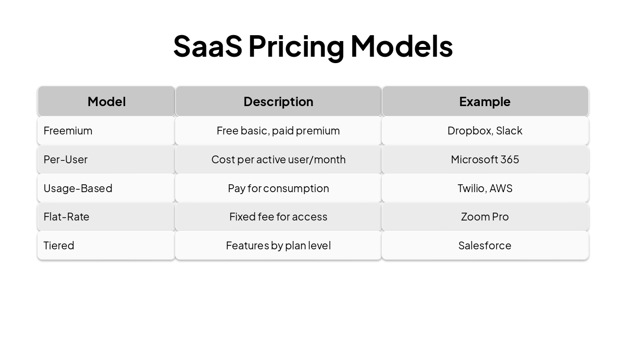Slide 9 - SaaS Pricing Models