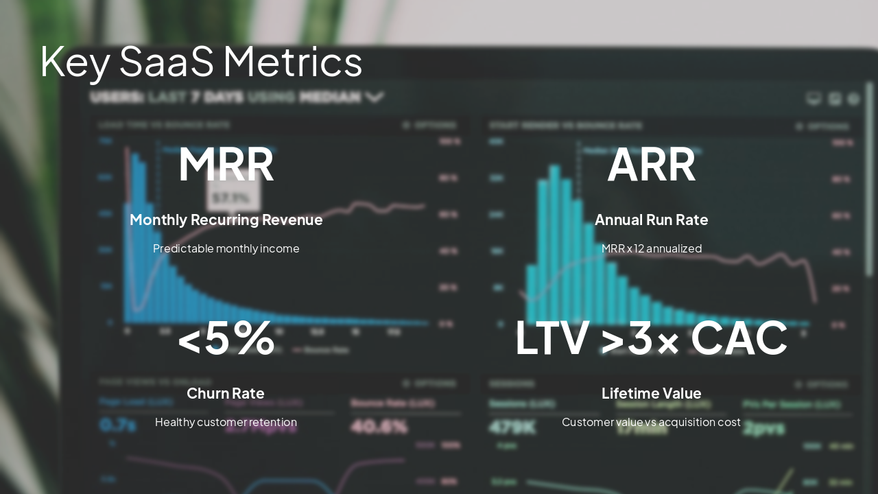 Slide 14 - Key SaaS Metrics