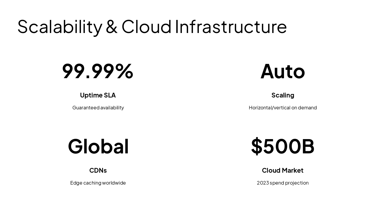 Slide 13 - Scalability & Cloud Infrastructure
