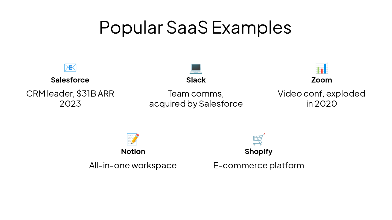 Slide 10 - Popular SaaS Examples