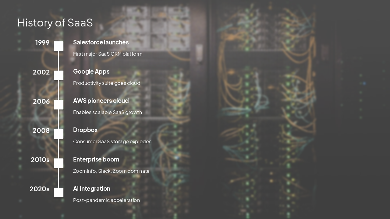 Slide 3 - History of SaaS