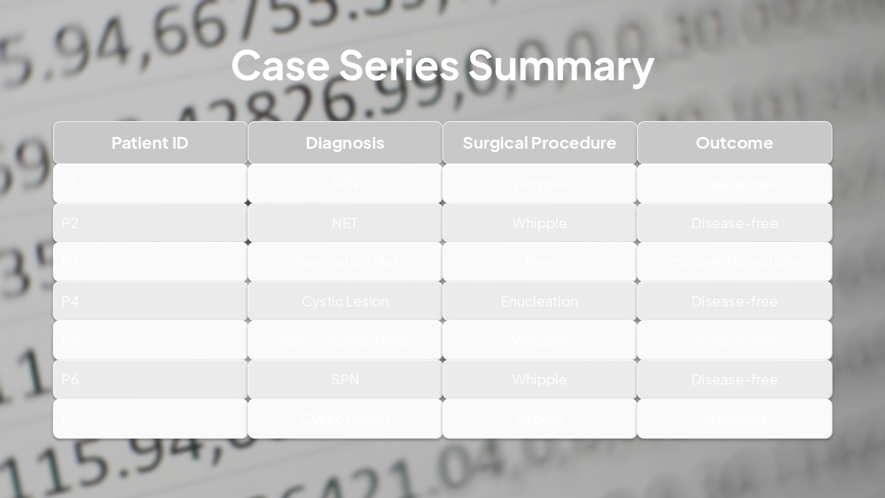 Slide 12 - Case Series Summary