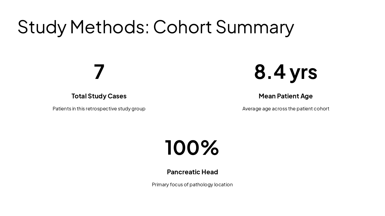Slide 10 - Study Methods: Cohort Summary