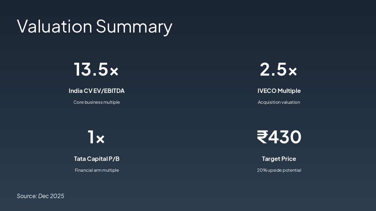 Slide 8 - Valuation Summary