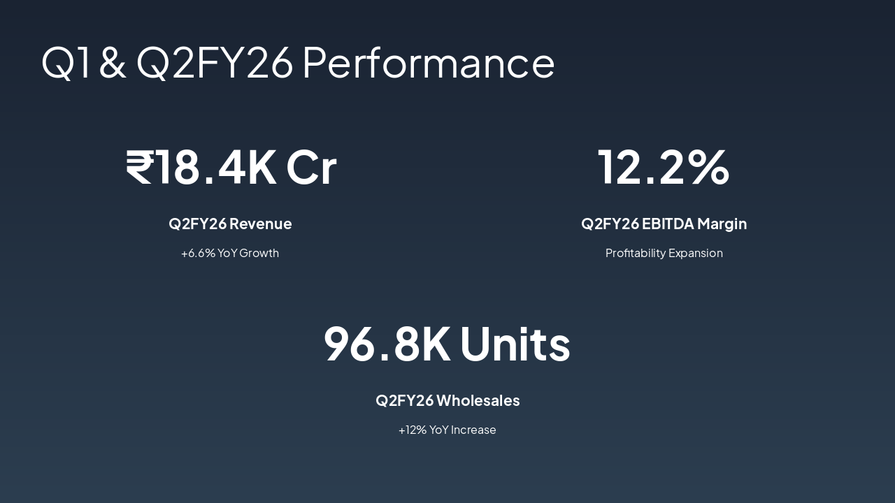 Slide 3 - Q1 & Q2FY26 Performance