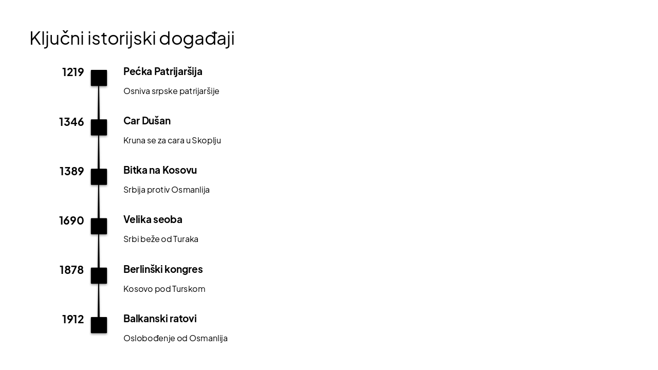 Slide 5 - Ključni istorijski događaji