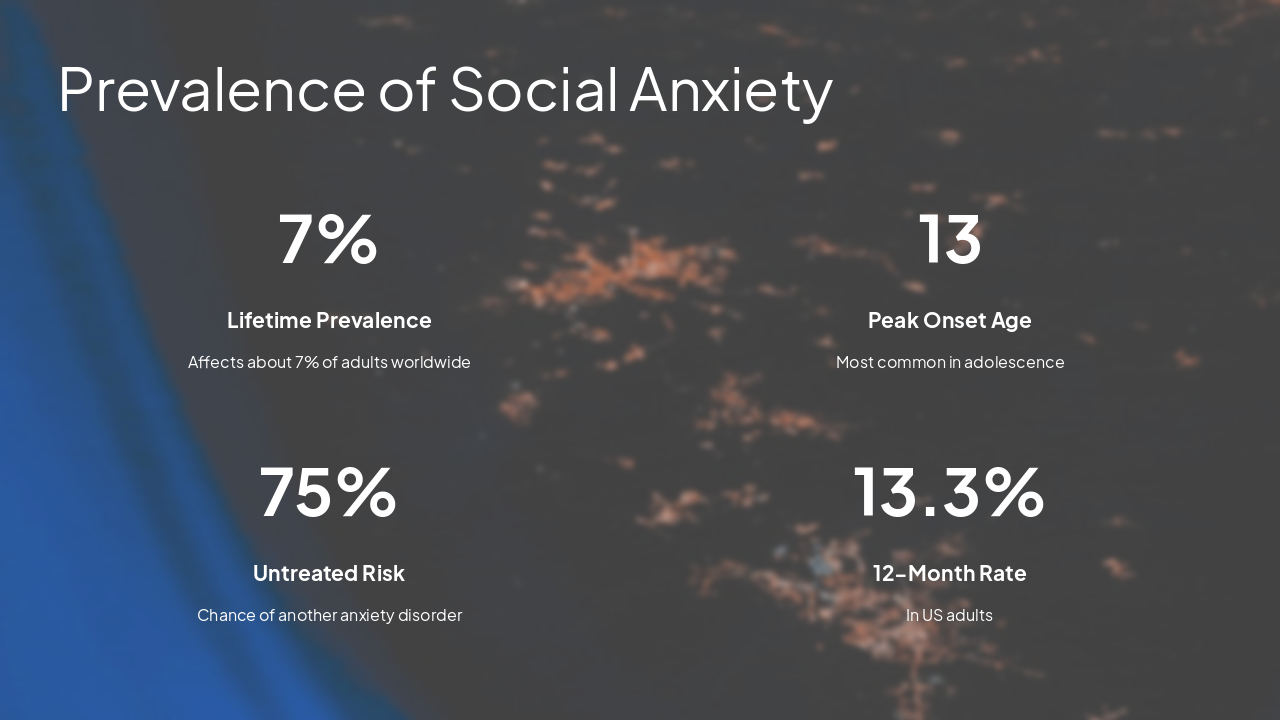 Slide 5 - Prevalence of Social Anxiety