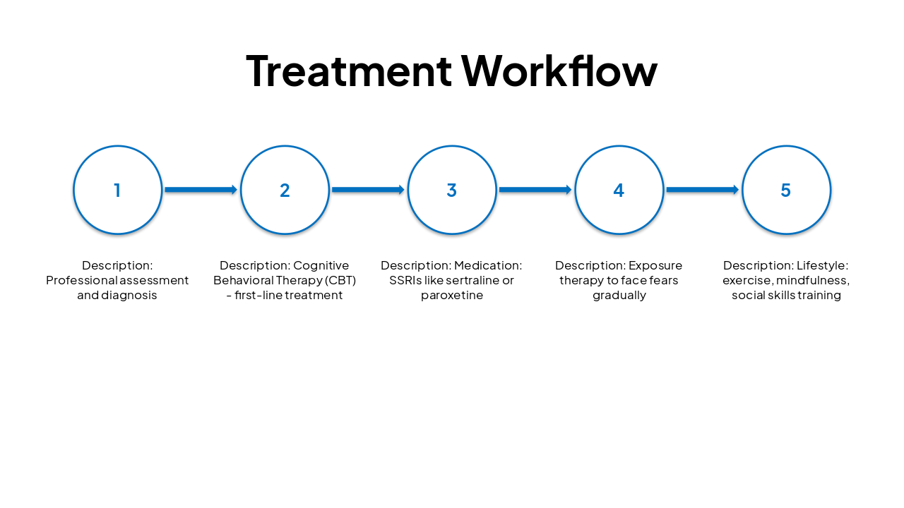 Slide 11 - Treatment Workflow