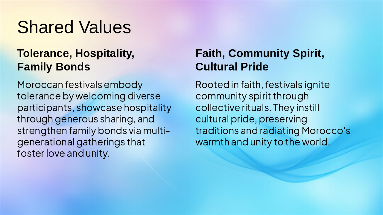 Slide 8 - Shared Values