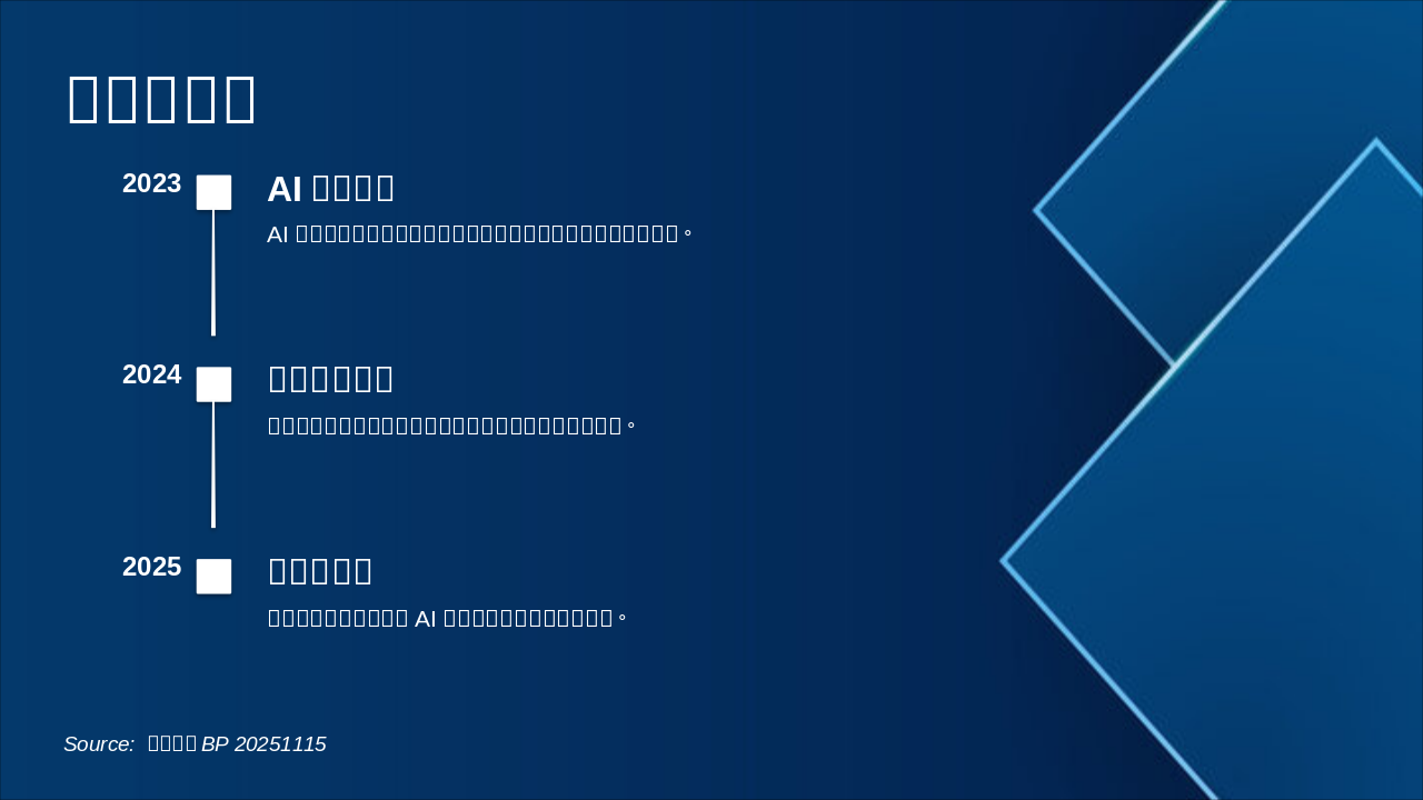Slide 14 - 技术路线图