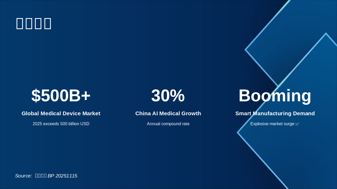 Slide 4 - 市场规模