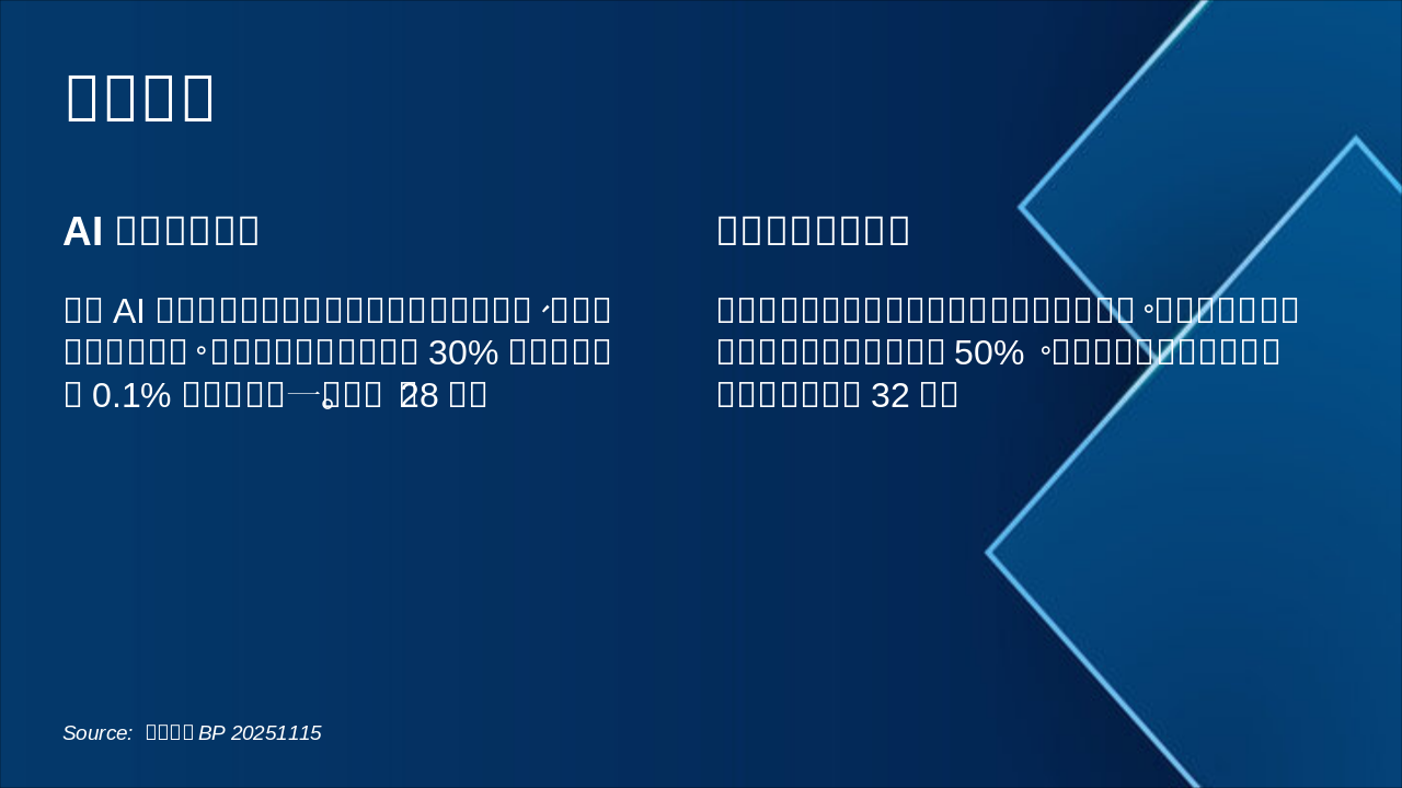 Slide 10 - 核心技术