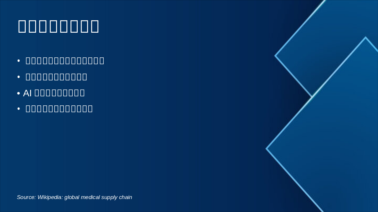 Slide 5 - 全球化医疗产业链