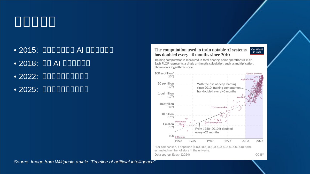 Slide 8 - 公司里程碑