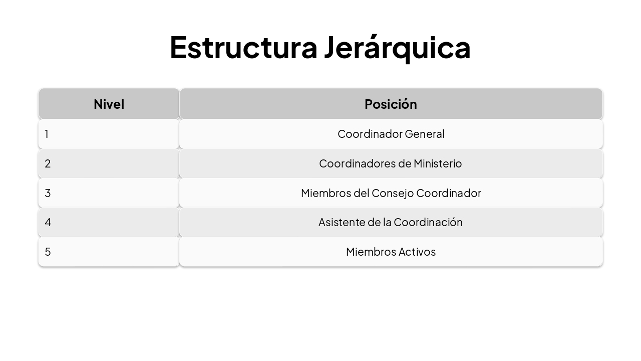 Slide 16 - Estructura Jerárquica