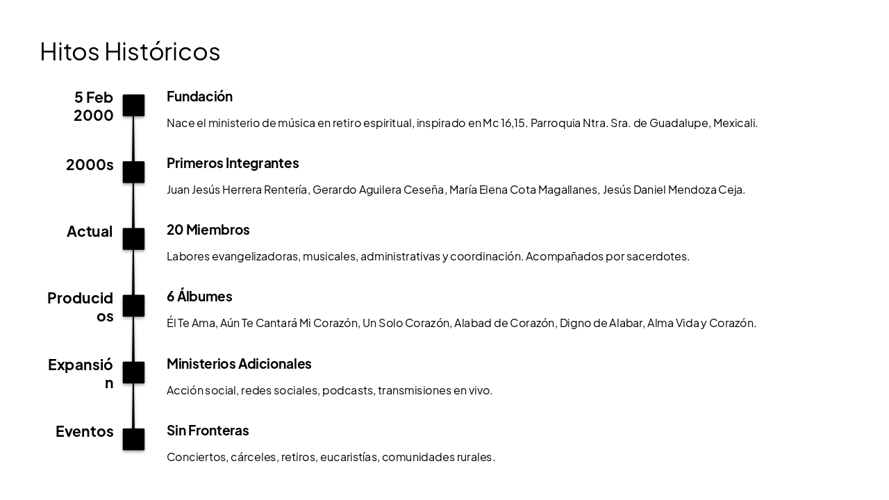 Slide 4 - Hitos Históricos