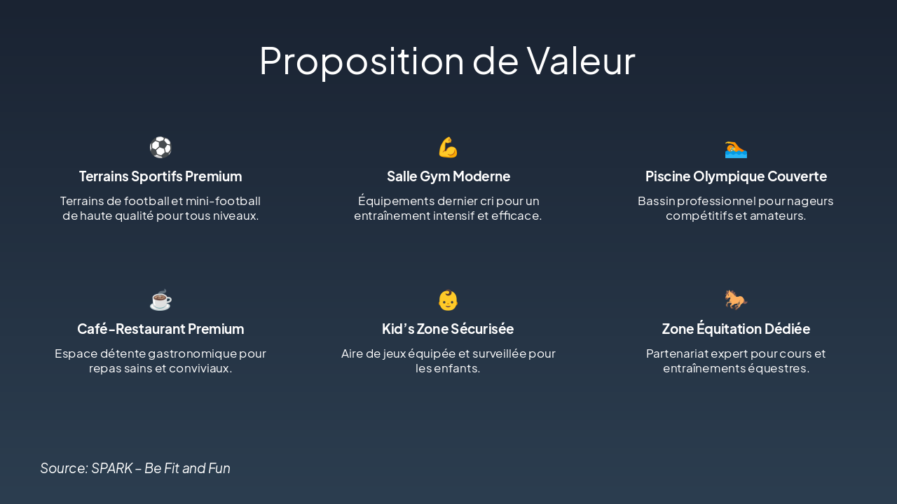 Slide 5 - Proposition de Valeur