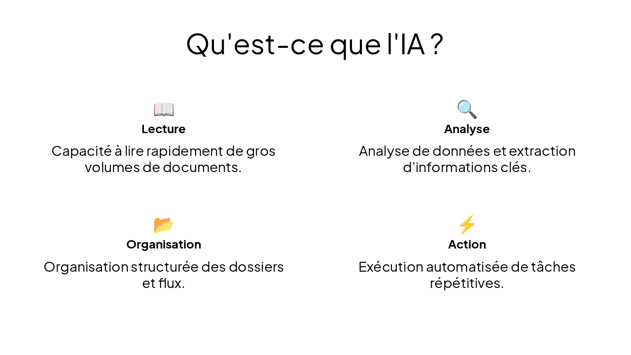 Slide 2 - Qu'est-ce que l'IA ?