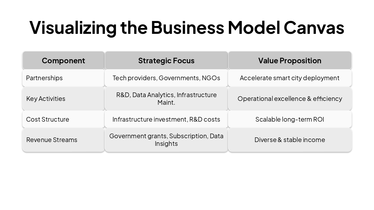 Slide 8 - Visualizing the Business Model Canvas