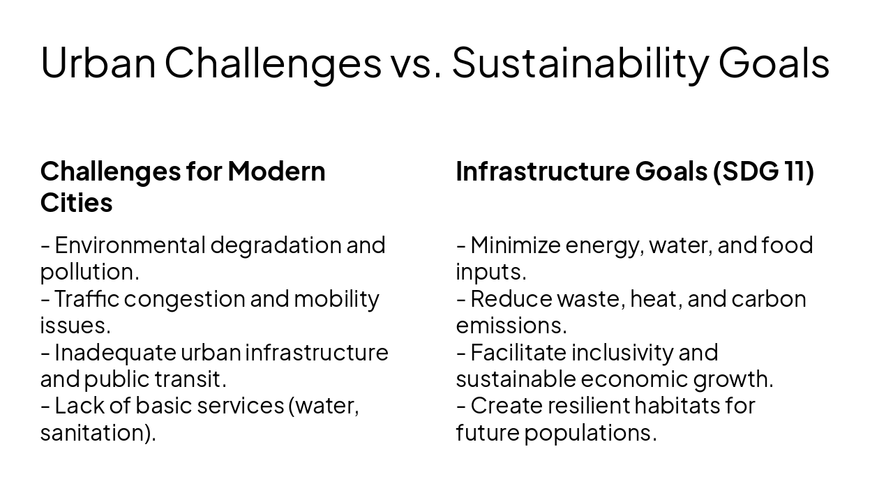 Slide 4 - Urban Challenges vs. Sustainability Goals