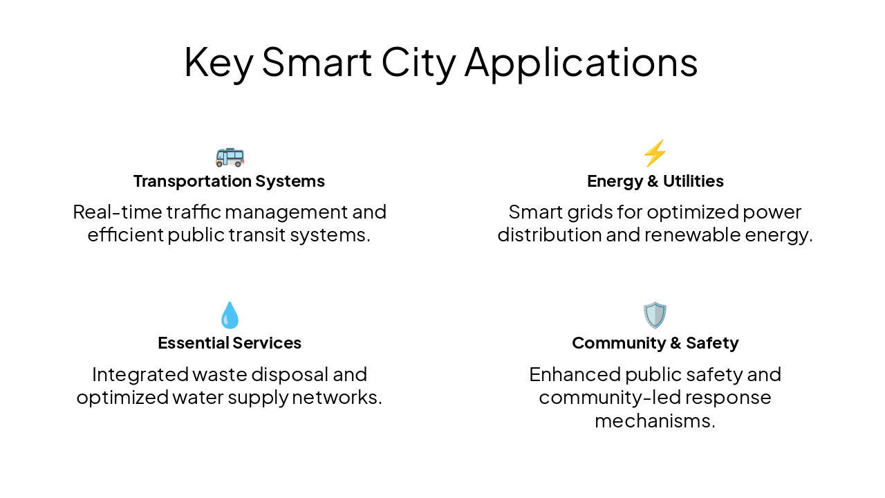 Slide 6 - Key Smart City Applications