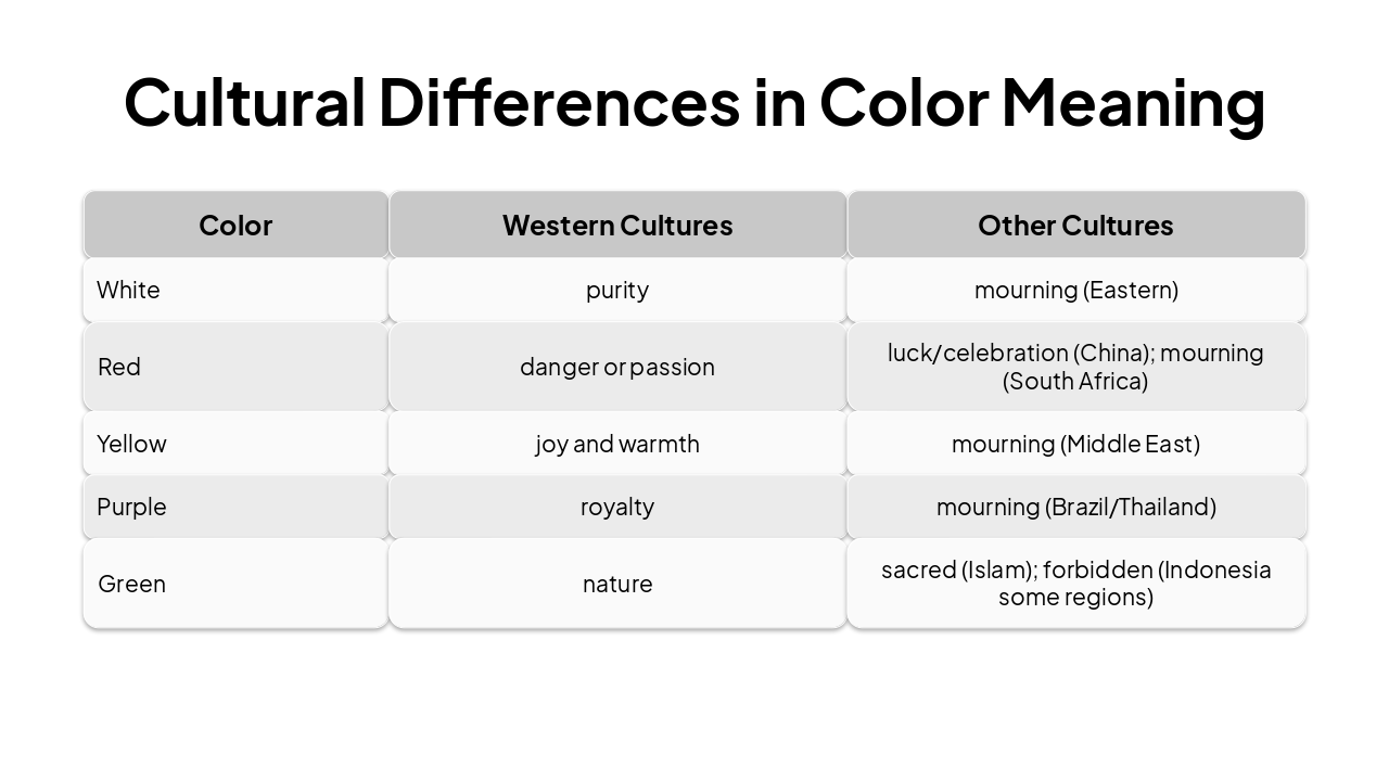 Slide 3 - Cultural Differences in Color Meaning