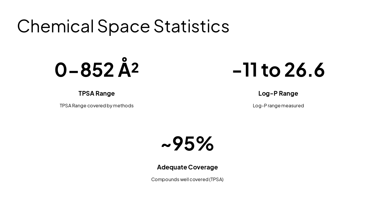 Slide 26 - Chemical Space Statistics