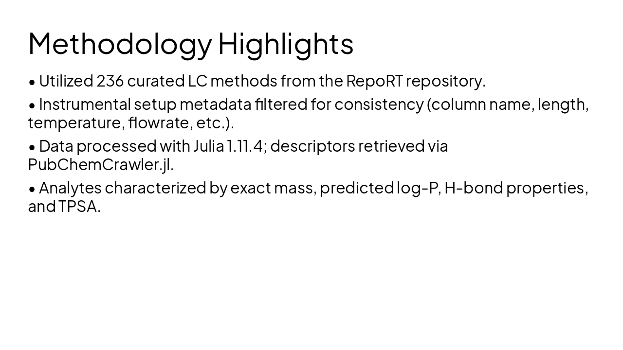 Slide 17 - Methodology Highlights