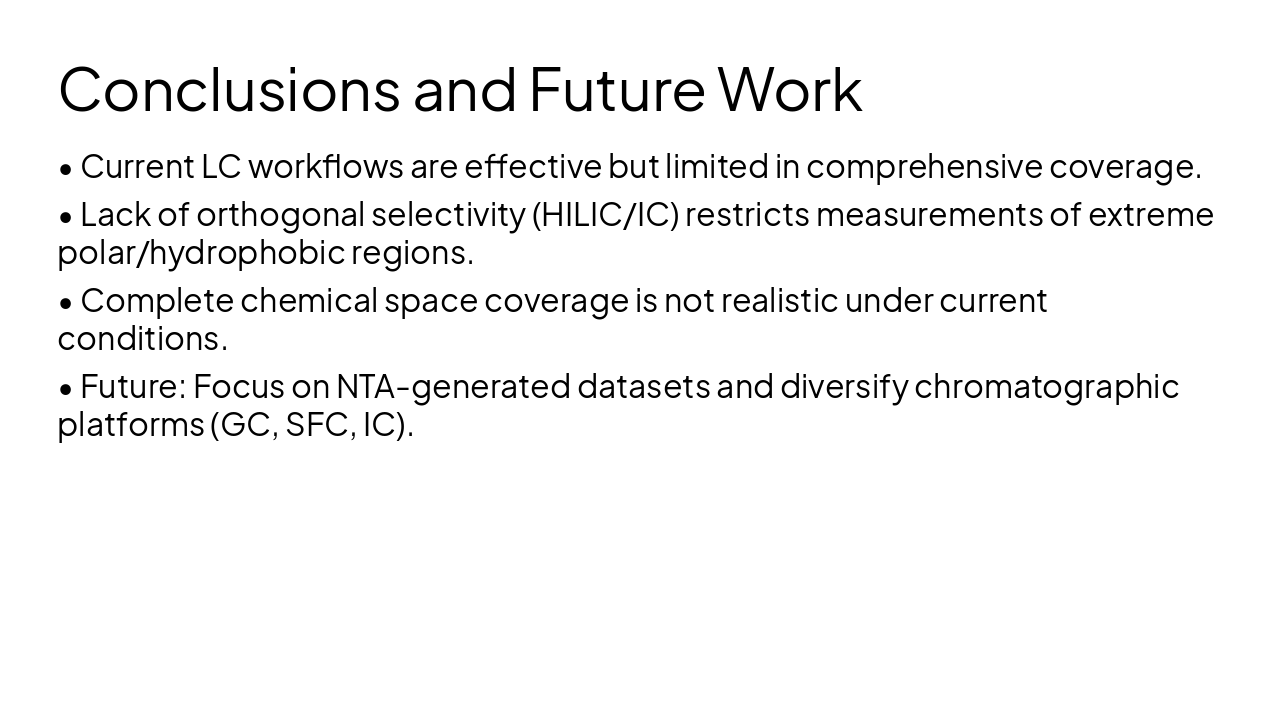 Slide 31 - Conclusions and Future Work