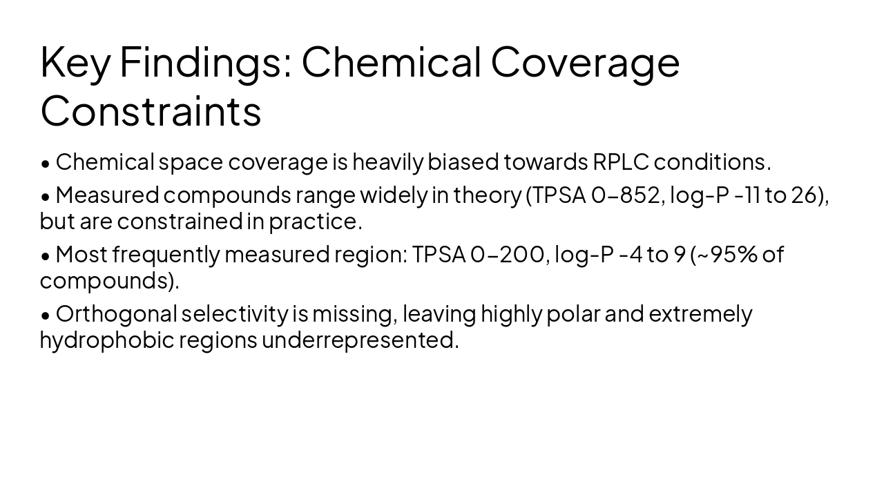 Slide 18 - Key Findings: Chemical Coverage Constraints