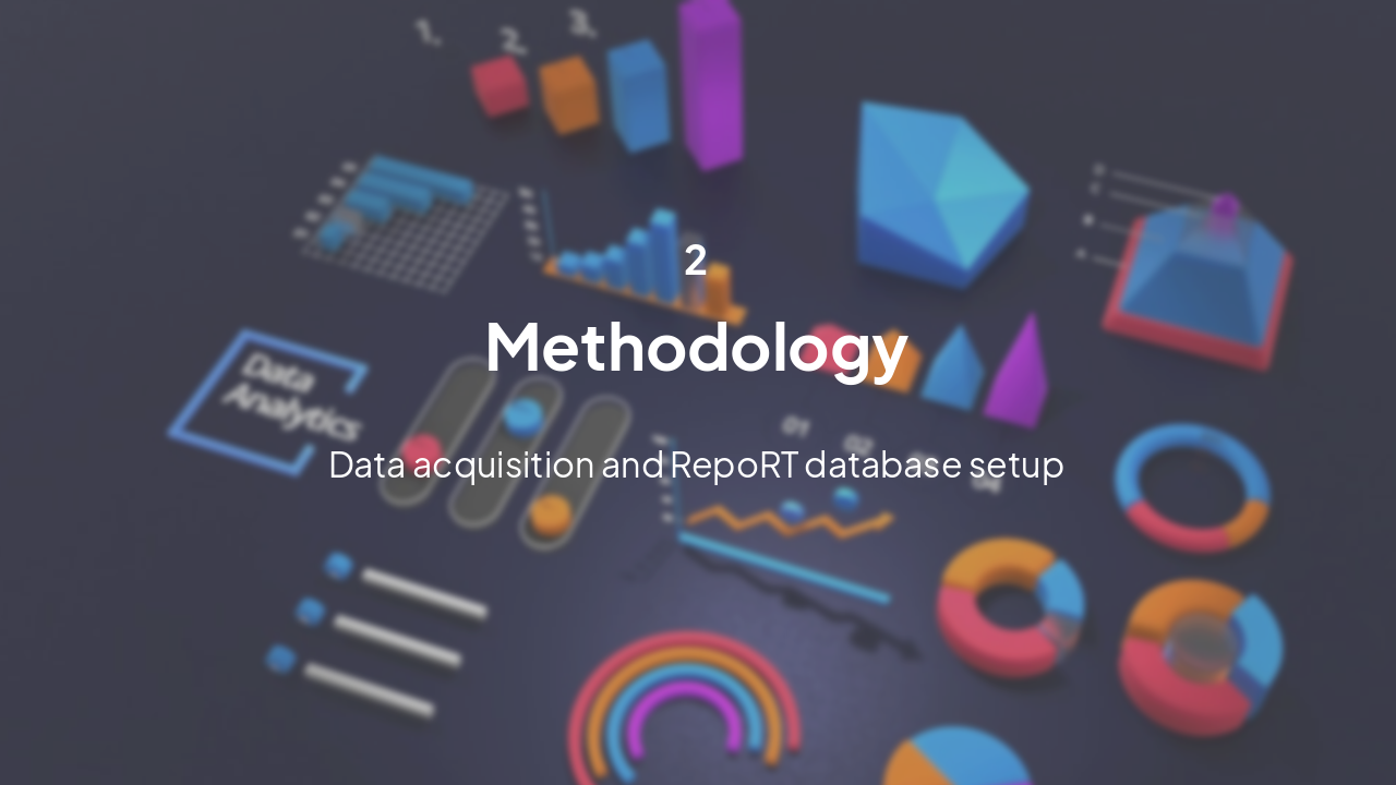 Slide 13 - Methodology