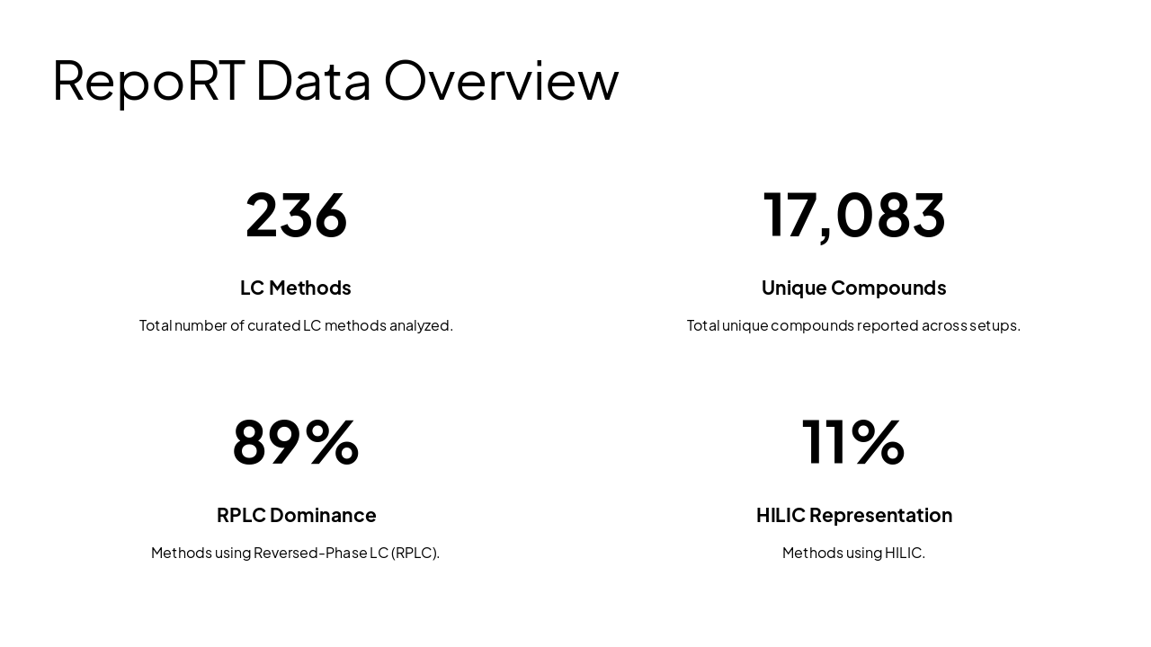 Slide 15 - RepoRT Data Overview
