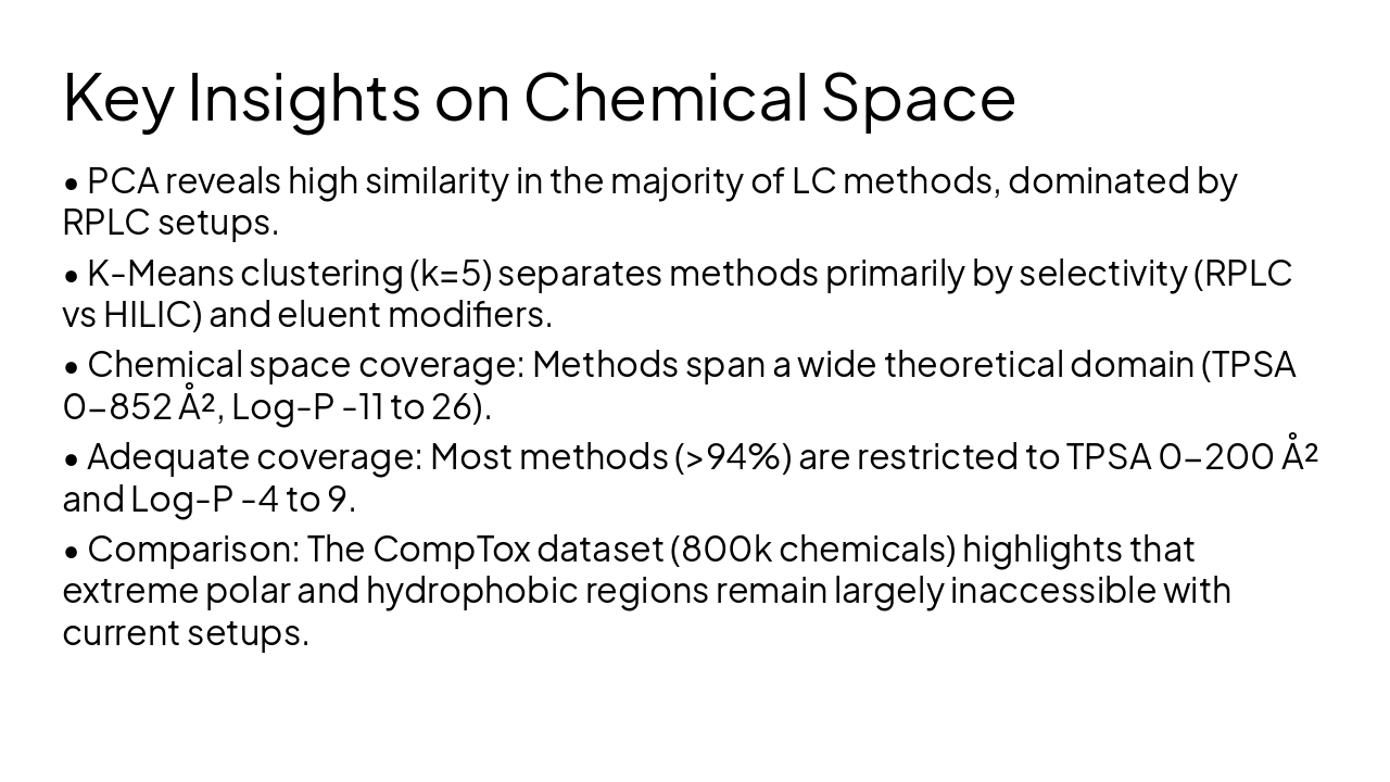 Slide 22 - Key Insights on Chemical Space