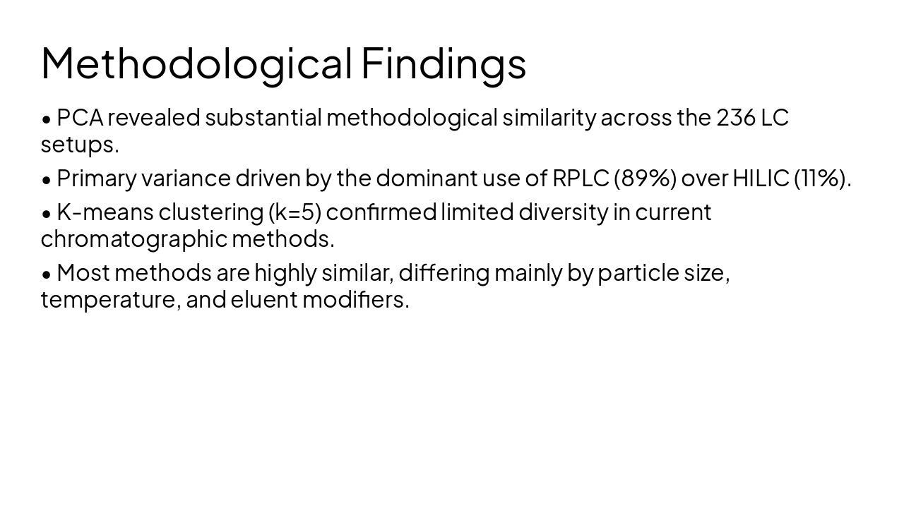 Slide 25 - Methodological Findings