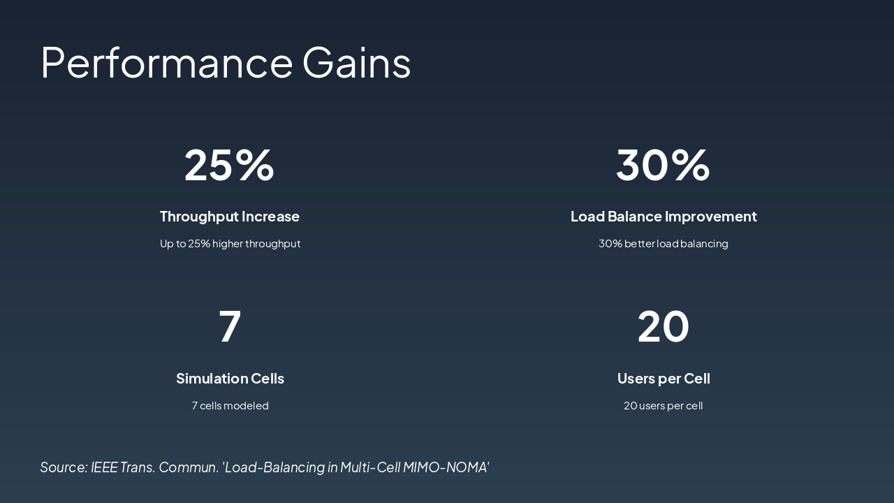 Slide 21 - Performance Gains
