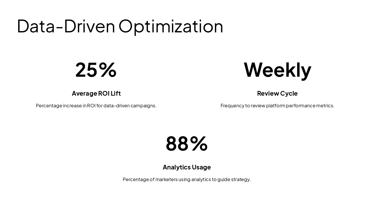 Slide 6 - Data-Driven Optimization