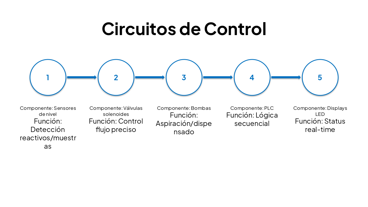 Slide 11 - Circuitos de Control