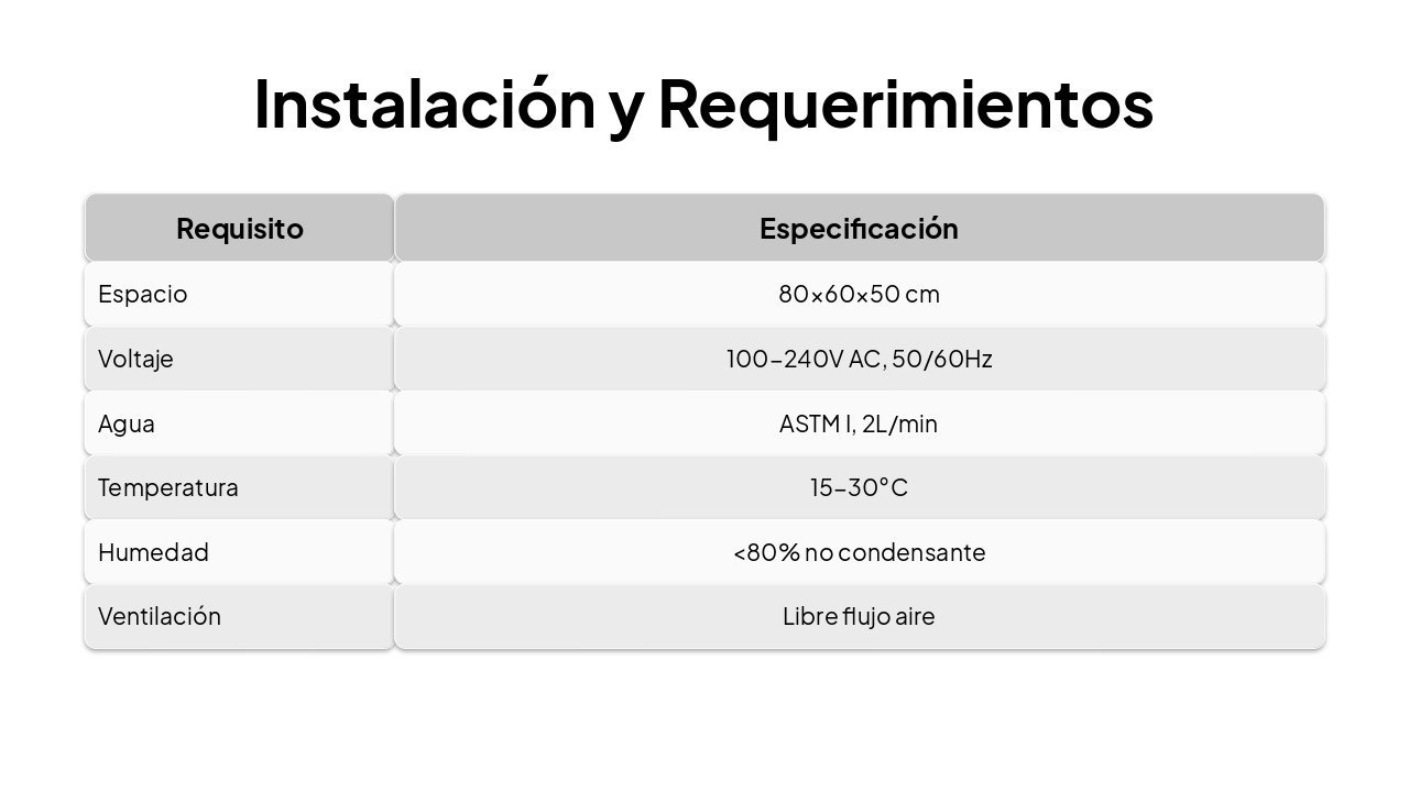 Slide 13 - Instalación y Requerimientos