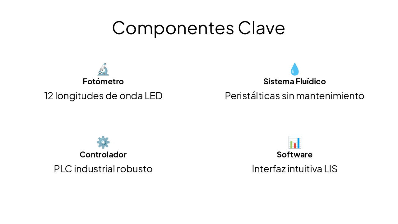 Slide 10 - Componentes Clave