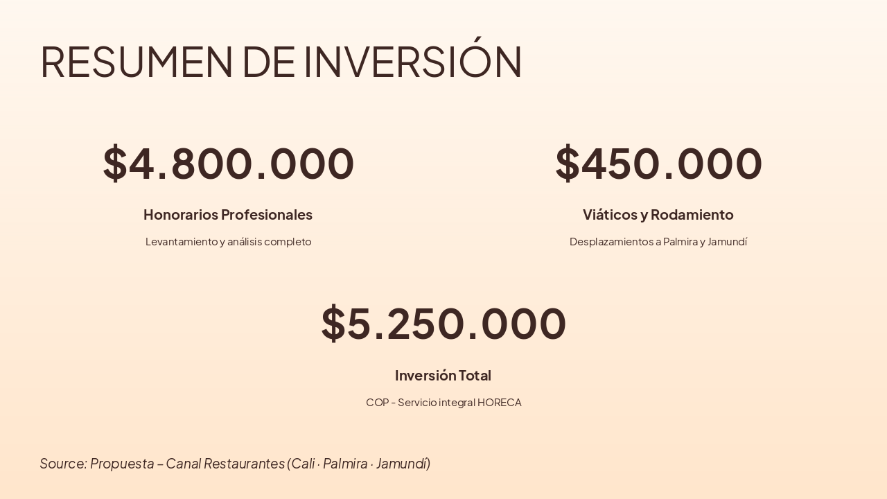 Slide 7 - RESUMEN DE INVERSIÓN