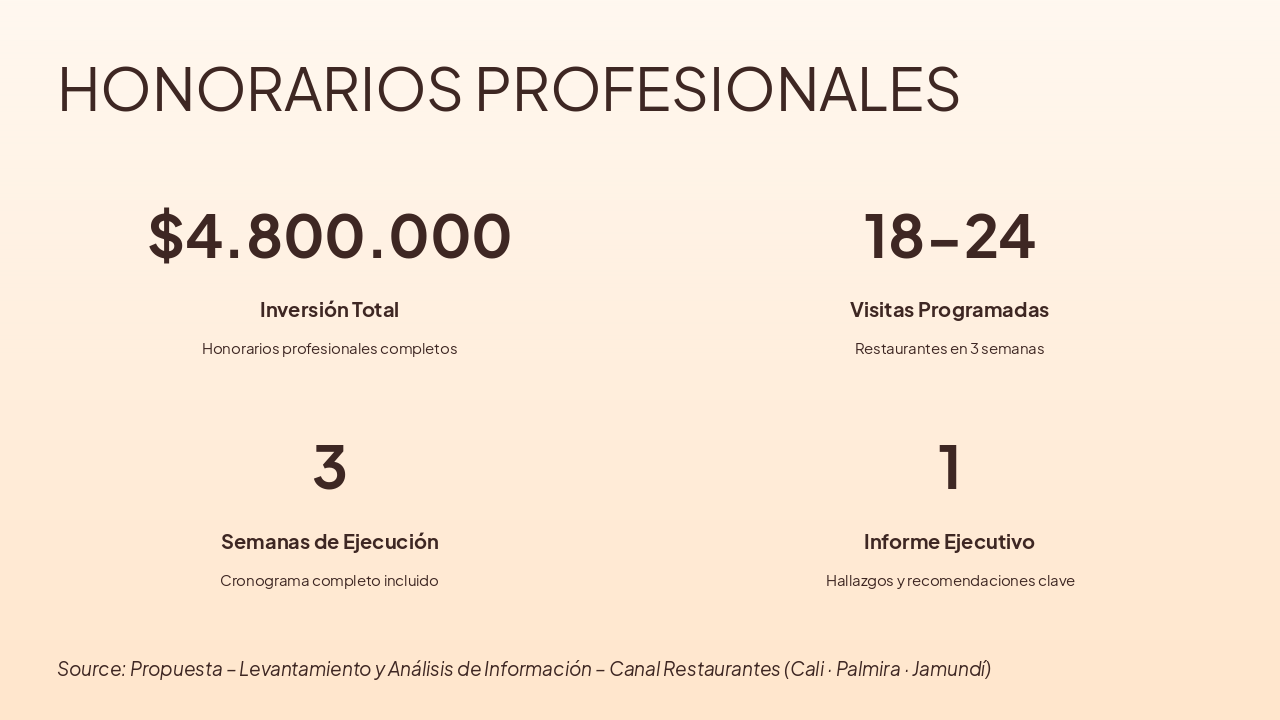 Slide 5 - HONORARIOS PROFESIONALES