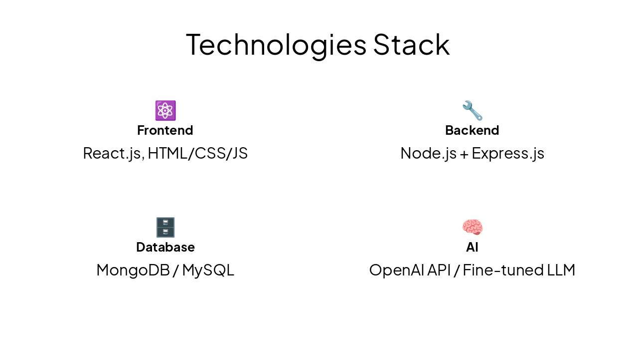 Slide 15 - Technologies Stack