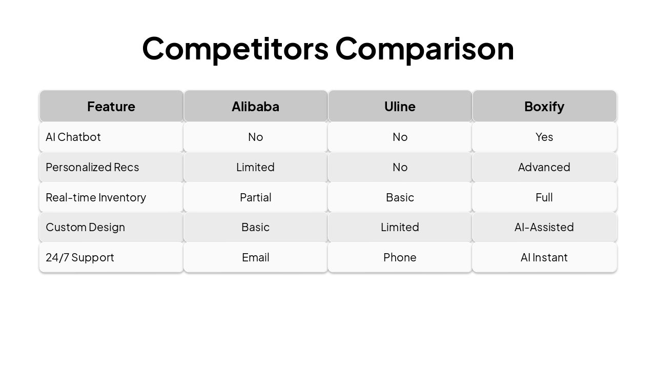 Slide 12 - Competitors Comparison