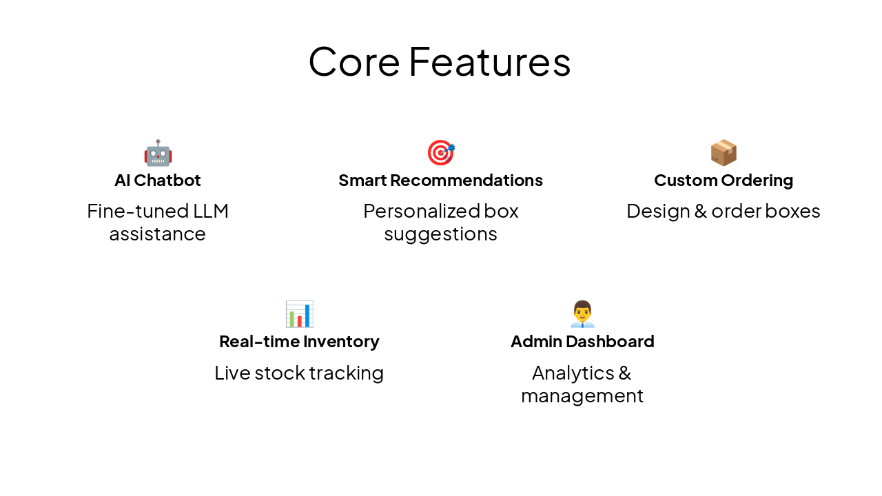 Slide 9 - Core Features