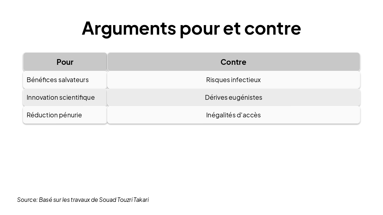 Slide 6 - Arguments pour et contre