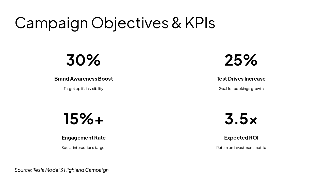 Slide 3 - Campaign Objectives & KPIs